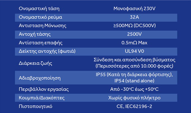 cable specs